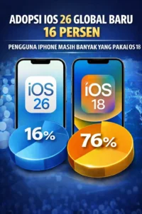 Read more about the article Adopsi iOS 26 Global Baru 16 Persen, Pengguna iPhone Masih Banyak yang Pakai iOS 18